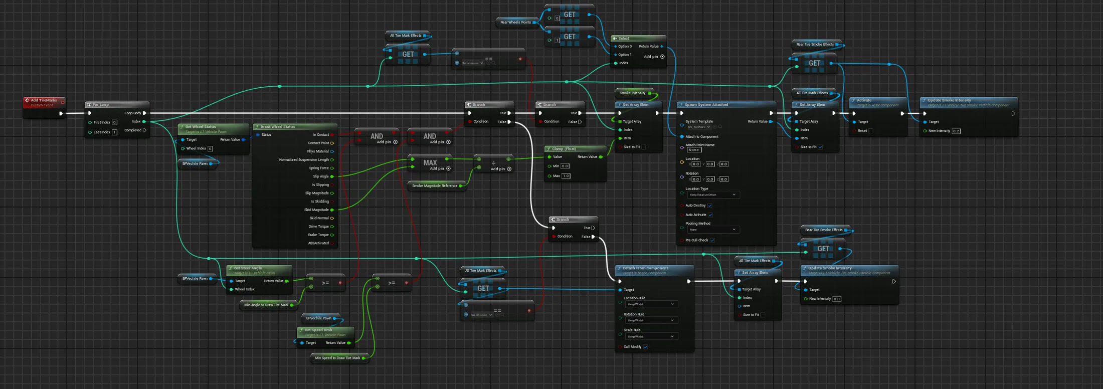 Vehicle Blueprint graph evaluating wheel contact, steering, slip, and speed before updating tire smoke.