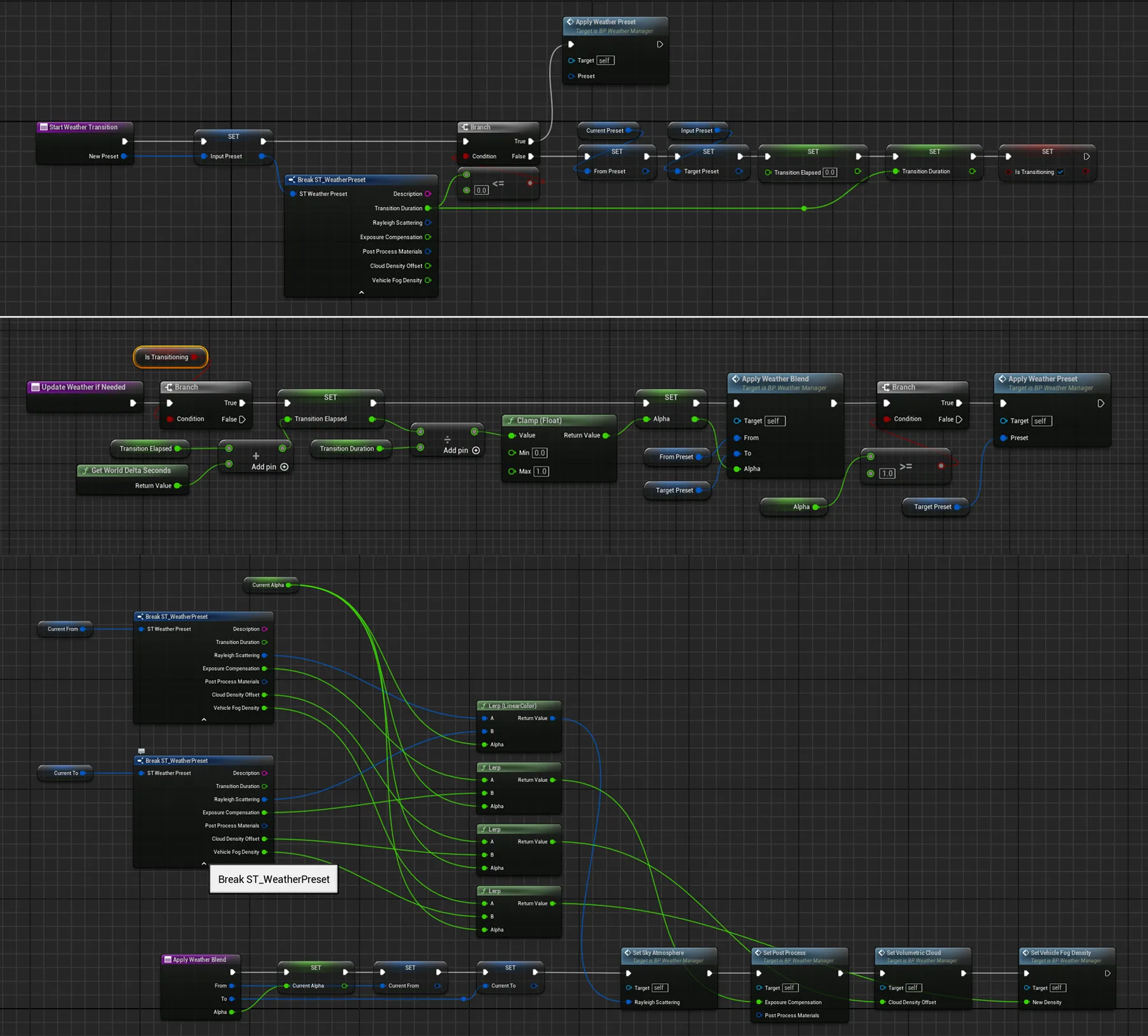 Blueprint graph showing weather request setup, timed interpolation, and application of blended environment parameters.